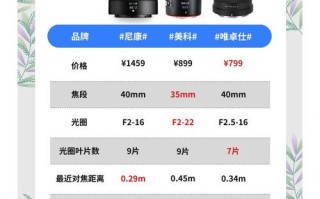 镜头副厂有哪些品牌_镜头副厂和原厂差距大吗