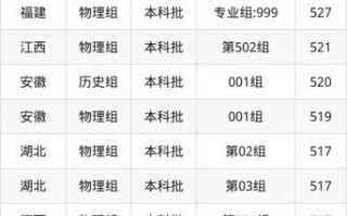 台州大学怎么样_台州大学录取分数线是多少