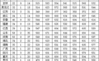 解放军理工大学怎么样_录取分数线是多少