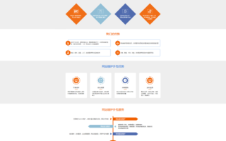 如何快速提高网站排名_网站SEO优化怎么做
