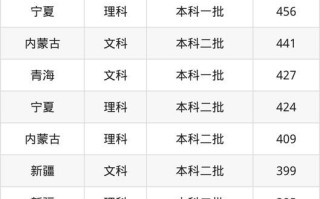 河南工业大学化学工业职业学院怎么样_录取分数线是多少