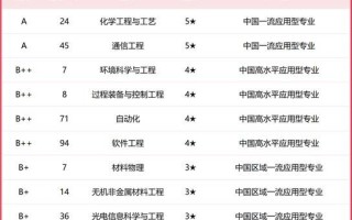 武汉工程大学王牌专业有哪些_就业前景怎么样