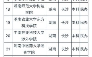 长沙有哪些大学_长沙大学排名怎么样