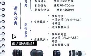 如何拍产品图_镜头拍摄方式有哪些