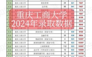 重庆工商大学怎么样_重庆工商大学录取分数线