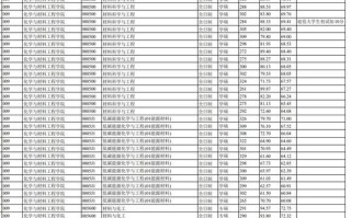 温州有哪些大学_温州高校名单