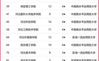 河北的大学排名_河北有哪些好大学