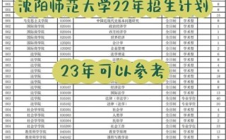 沈阳师范大学研究生招生条件_沈阳师范大学研究生学费多少