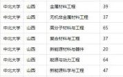 中北大学怎么样_中北大学有哪些王牌专业