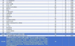 淮安师范大学怎么样_淮安师范大学录取分数线