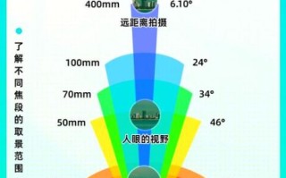 单反相机怎么选_镜头焦距怎么选