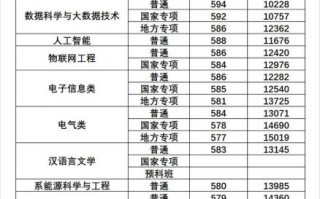 贵州大学分数线是多少_贵州大学录取线2024