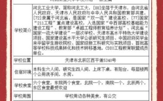 河北工业大学本科招生网_如何查询录取结果
