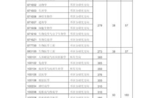 重庆医科大学是几本_重庆医科大学录取分数线
