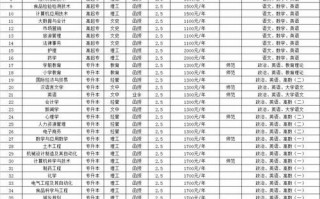 河南新乡有哪些大学_新乡本科专科院校名单