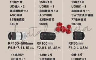 佳能L级镜头值得买吗_佳能L级镜头和RF红圈区别
