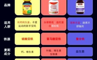 孕妇补铁吃什么药_孕妇补铁药哪种好