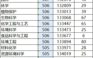 仲恺农业大学怎么样_仲恺农业大学录取分数线