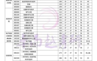 南京航空航天大学分数线是多少_历年录取趋势