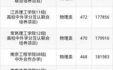 江苏二本大学有哪些_江苏二本大学排名