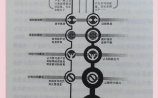 如何培养成长型思维_成长型思维的好处