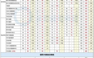 四川科技大学怎么样_四川科技大学录取分数线