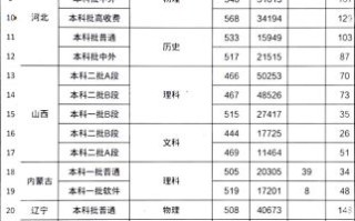 南昌航空大学怎么样_南昌航空大学录取分数线