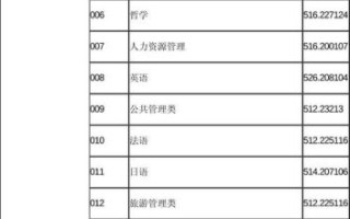 上海师范大学是一本吗_录取分数线