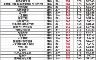 河南师范大学怎么样_河南师范大学录取分数线是多少