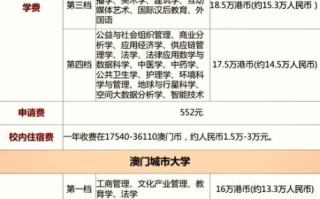 澳门城市大学学费多少钱_澳门城市大学学费一年多少