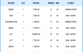 广西民族大学排名_广西民族大学全国排第几