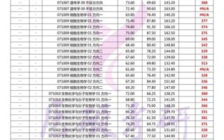 中国协和医科大学招生条件_中国协和医科大学录取分数线