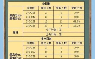 中国石油大学华东研究生院怎么样_如何报考