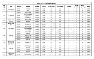 杭州电子科技大学招生网_如何查询历年分数线