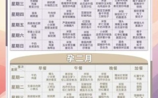 孕妇营养菜单吃什么_孕妇一周食谱怎么搭配