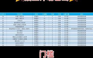 南通职业大学怎么样_南通职业大学有哪些热门专业