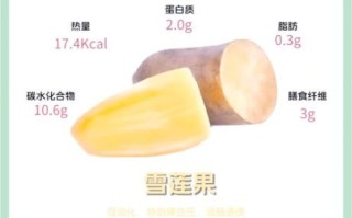 雪莲果孕妇可以吃吗_雪莲果孕期食用禁忌