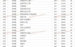 烟台有哪些大学_烟台本科院校排名