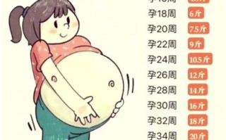 孕妇如何控制体重_孕期体重增长标准