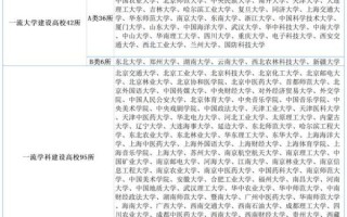 二流大学值得读吗_就业前景如何