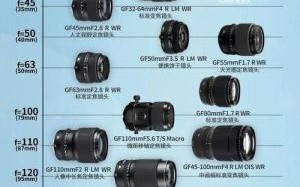 无线相机镜头怎么选_无线相机镜头多少钱