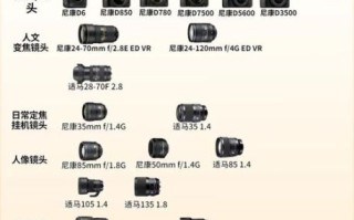 尼康镜头怎么选_尼康人像镜头推荐