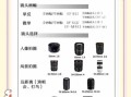 单反怎么配镜头_新手入门镜头怎么选