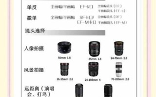 单反怎么配镜头_新手入门镜头怎么选