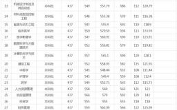 三峡大学分数线是多少_三峡大学历年录取线