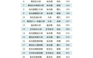 黑龙江大学专业排名怎么样_哪些专业值得报考
