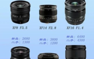 富士长焦镜头哪款好_富士长焦镜头怎么选