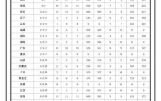 中国警官大学怎么样_中国警官大学录取分数线