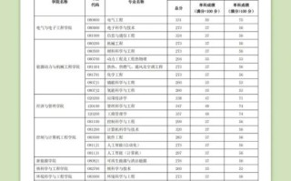 华北电力大学科技学院分数线_历年录取位次
