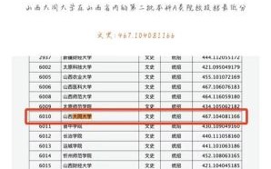 山西大同大学分数线_山西大同大学多少分能上
